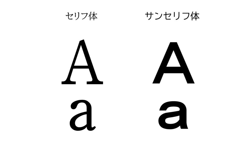 セリフ体とサンセリフ体